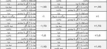 جدول آموزش هندیکپ