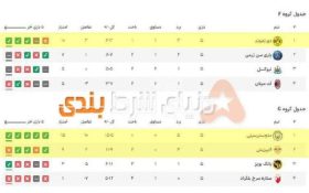 نتایج لیگ قهرمانان اروپا در هفته پنجم برای شرط بندی