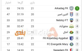 عجیب ترین باشگاه جهان برای شرط بندی!!