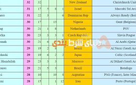 طارمی پشت سر مسی قرار گرفت