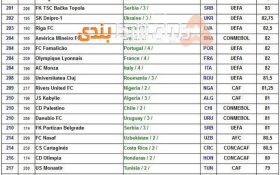 ?پرسپولیس بهترین تیم ایران در یک سال گذشته
