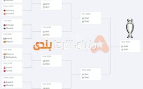 مسابقات حذفی  یورو ۲۰۲۴ بهترین فرصت شرط بندی در سال 2024