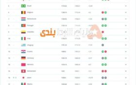 صعود تاریخی فوتبال ایران پس از ۱۸ سال