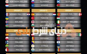 قرعه‌کشی مقدماتی جام جهانی ۲۰۲۶ در اروپا