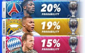 اطلاعات شرط بندی