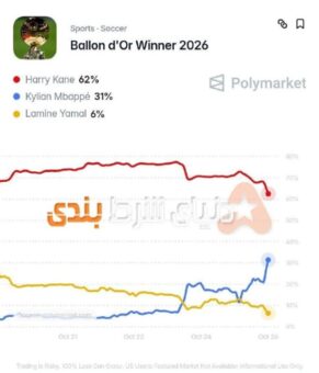 رقابت داغ توپ طلا؛ کین همچنان شانس اول قهرمانی!