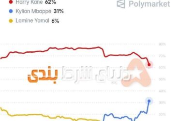 رقابت داغ توپ طلا؛ کین همچنان شانس اول قهرمانی!